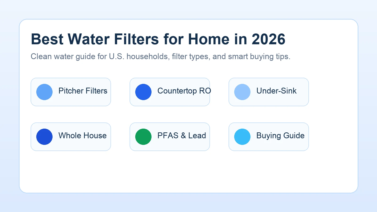 Best Water Filters for Home in 2026