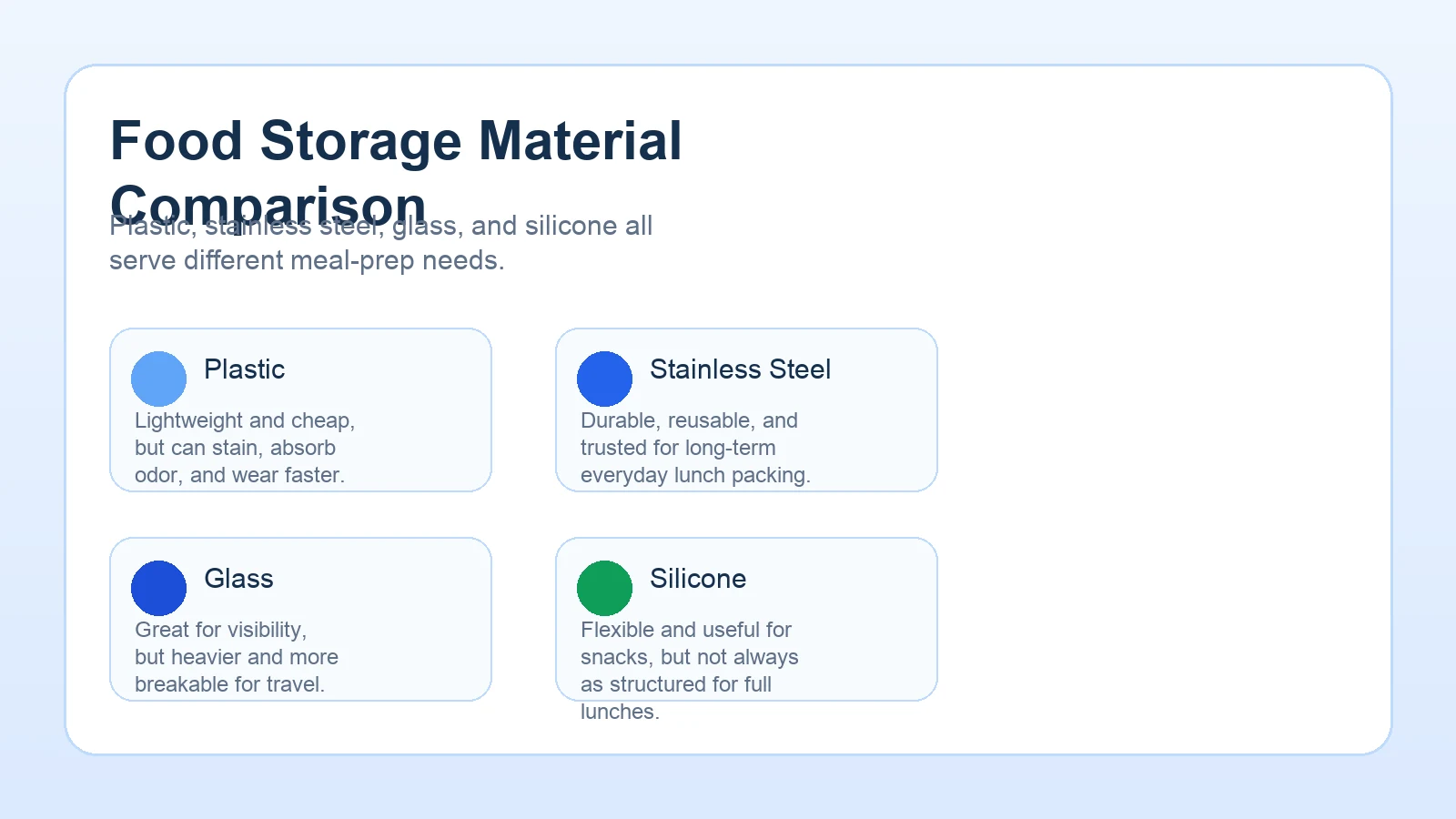 Lunch box material comparison showing plastic, stainless steel, glass, and silicone