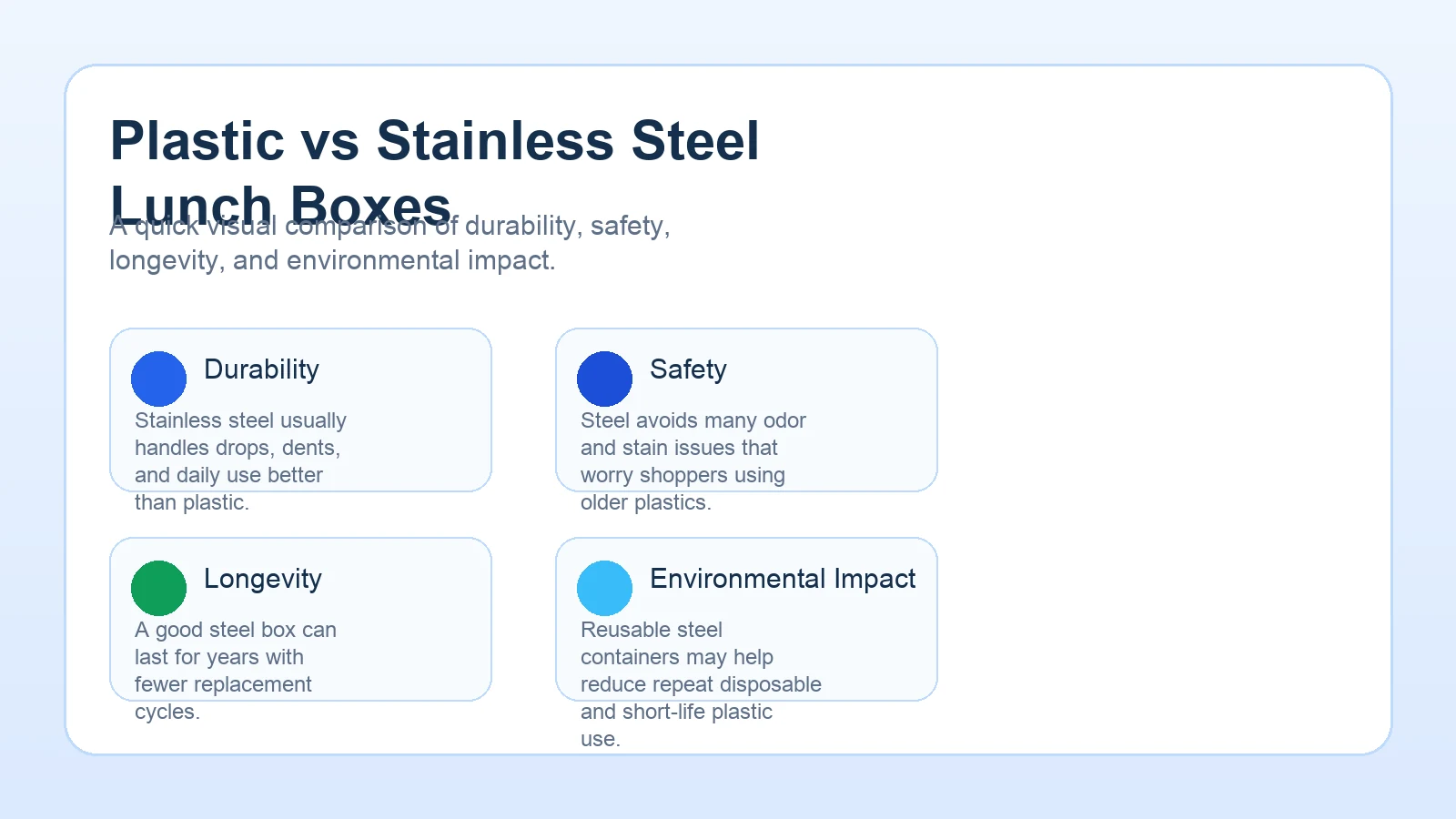 Plastic vs stainless steel lunch box comparison illustration