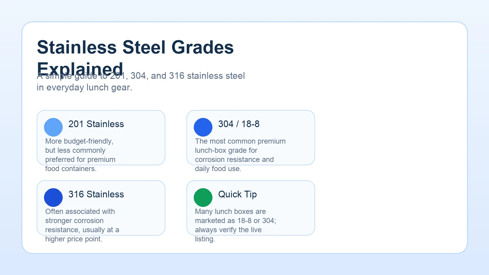 Stainless steel grades explained for lunch boxes